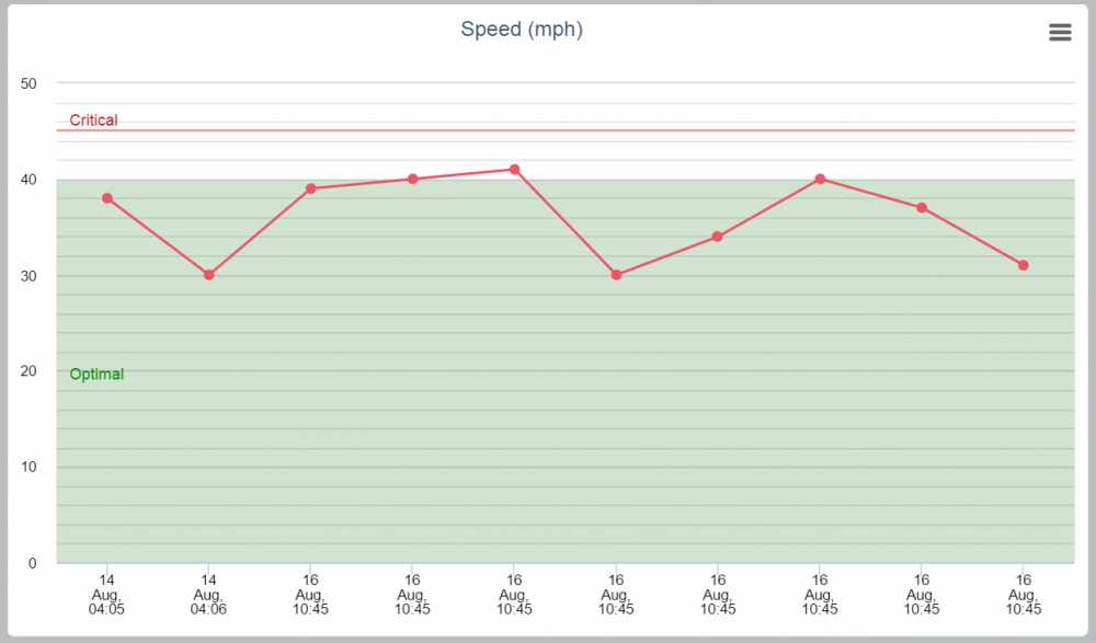 A line chart with two bands.